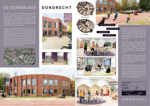 De Sterrekijker Dordrecht